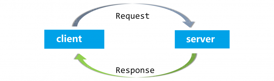 HTTP request to determine SEO friendliness